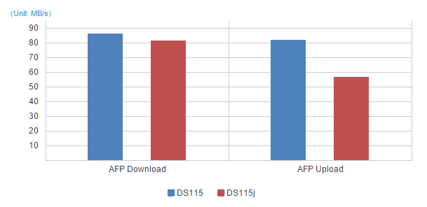 Test File Download 1mb Games