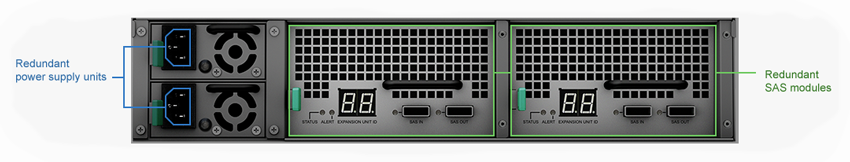 Hardware Redundancy