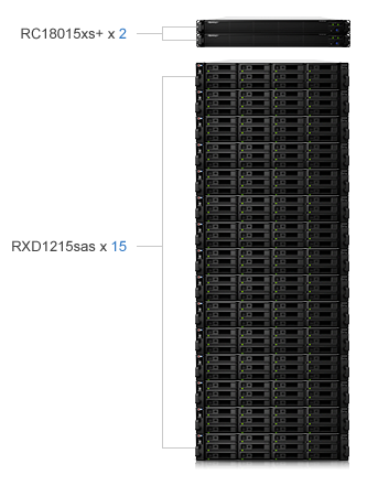 Massive scalability