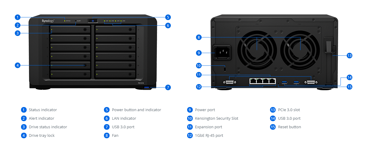 Synology com