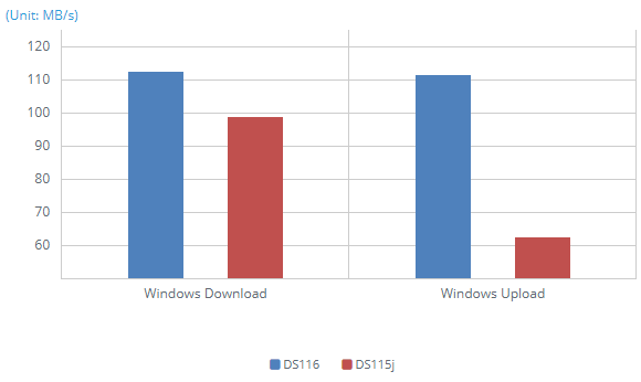 1GbE SMB - Windows File Transfer (3GB file x 1) class=