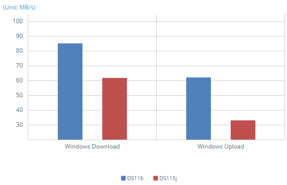 1GbE SMB - Windows File Transfer (1MB file x 3000) class=