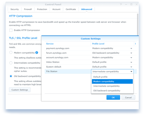 TLS/SSL Profile Level