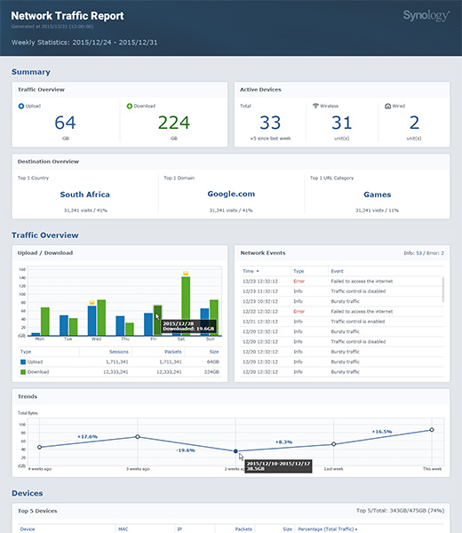 Content filtering & monitoring