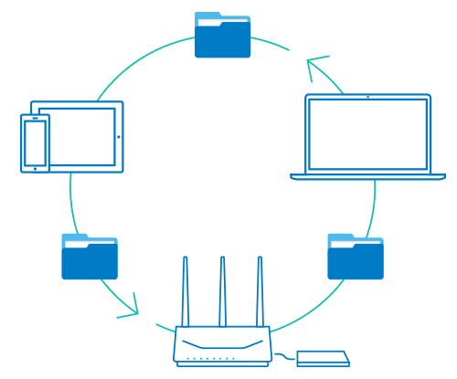 Manage, sync, back up, and more