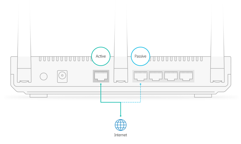 Failover