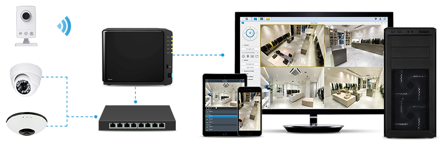 synology camera license cost